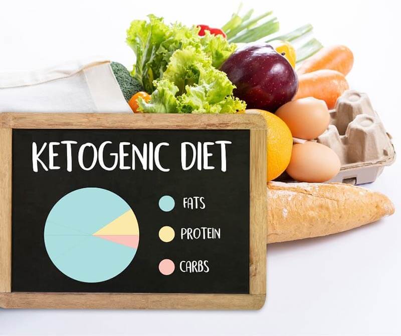 Poměr tuky/cukry/bílkoviny při ketogenní dietě